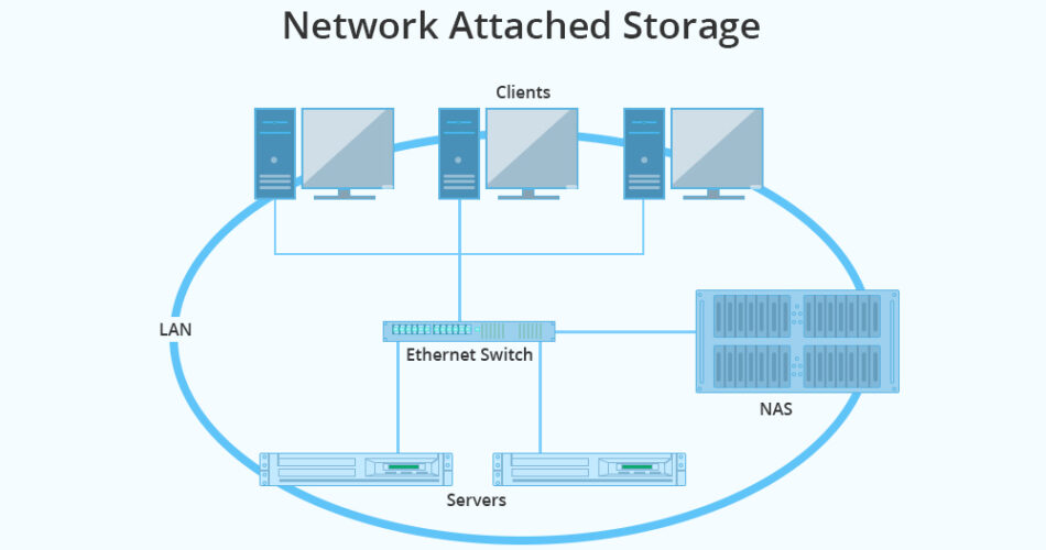 NAS Server