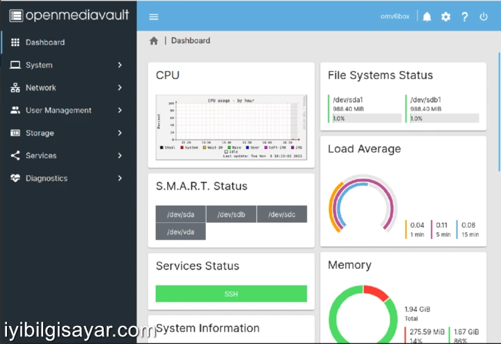 OpenMediaVault 2