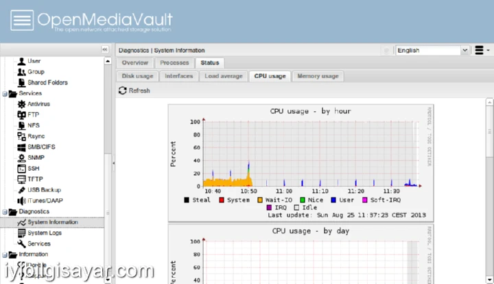 OpenMediaVault 6